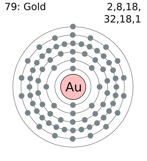 valence electrons of gold|valence electrons chart.